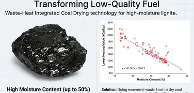 Waste Heat Integrated Coal Drying
